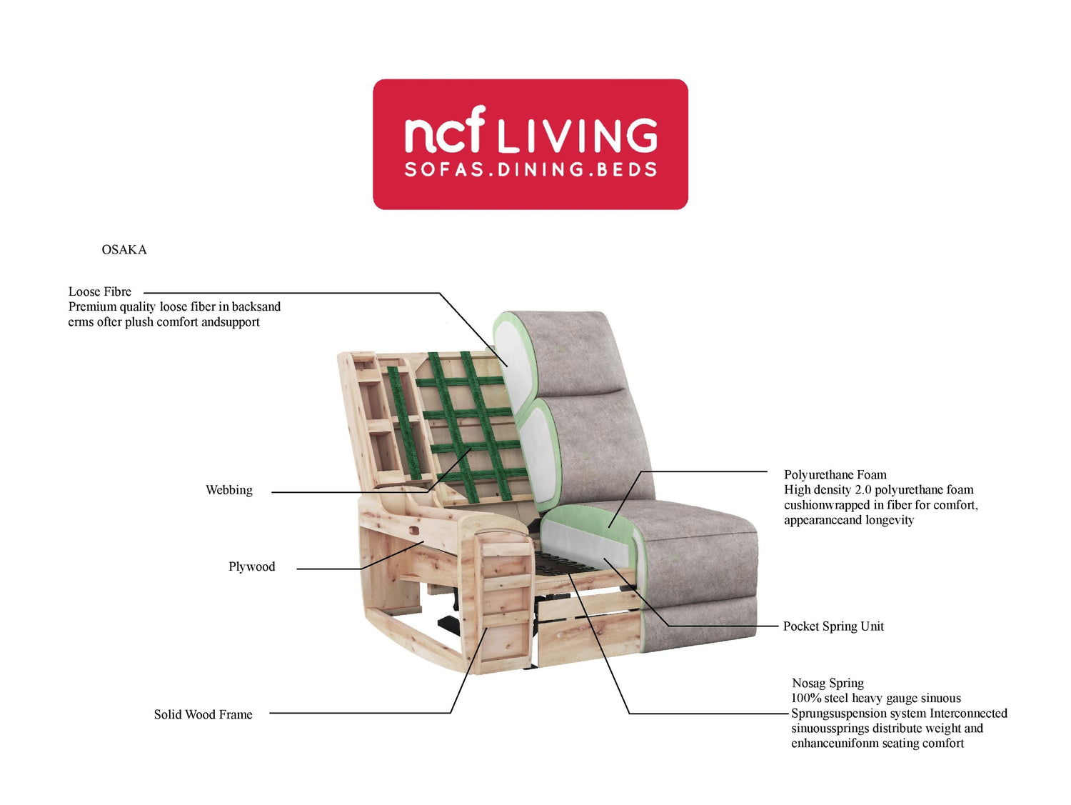 cross section of the osaka corner recliner sofa