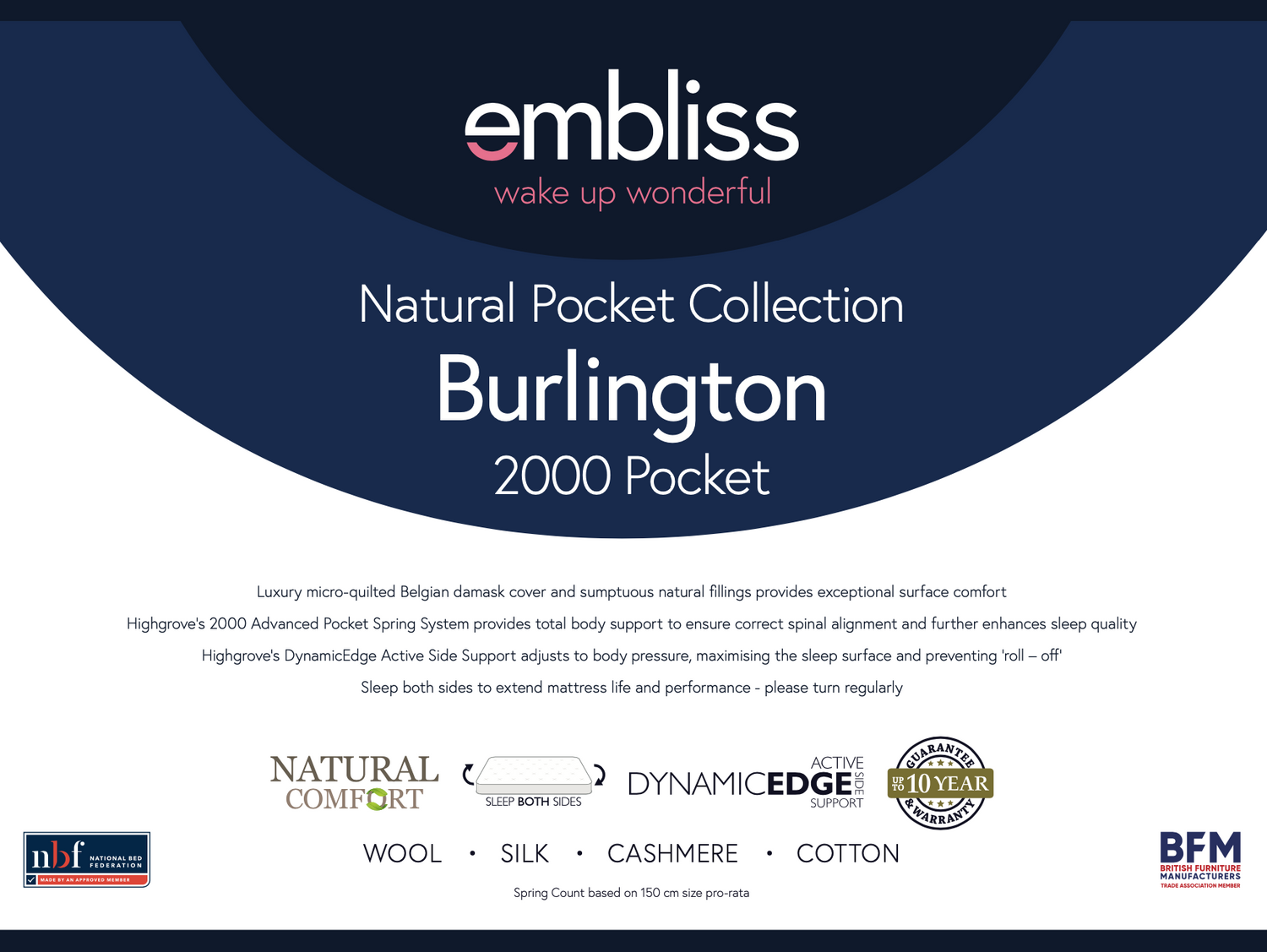 Burlington 2000 Mattress