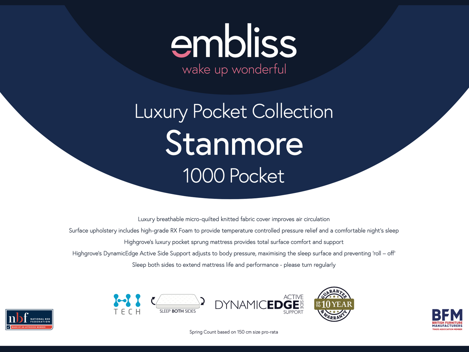 Stanmore 1000 Mattress
