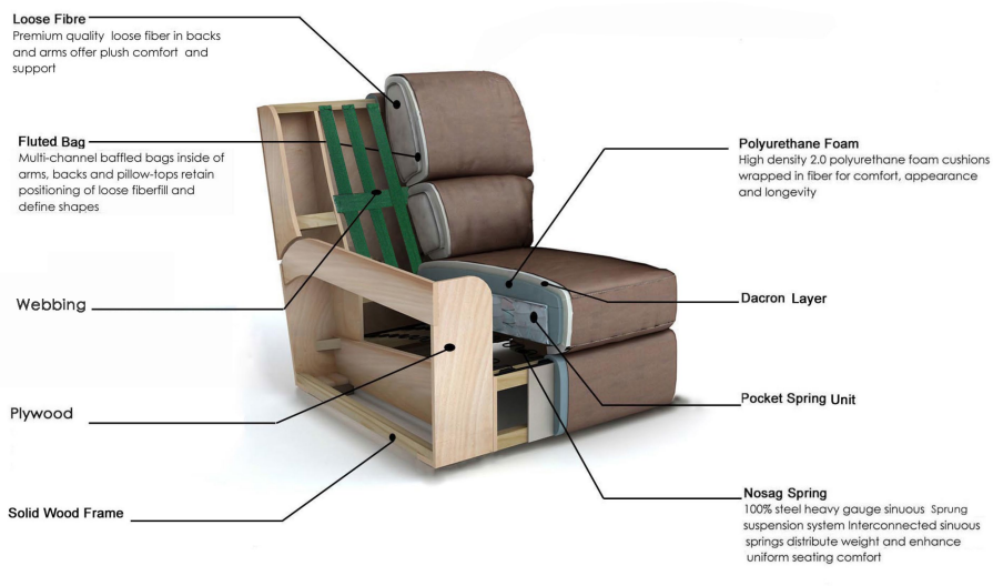 Arles Chair Power Recliner