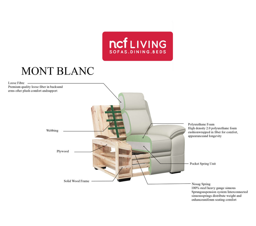 Different parts and layers of the Mont Blanc Leather Armchair