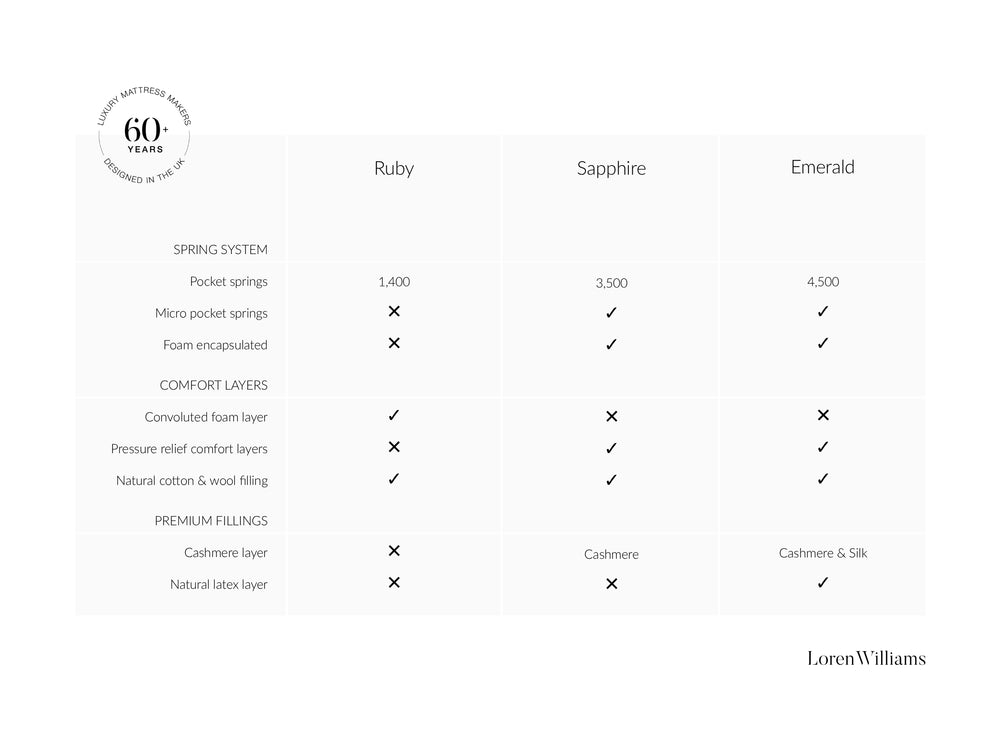 Ruby 1400 Mattress
