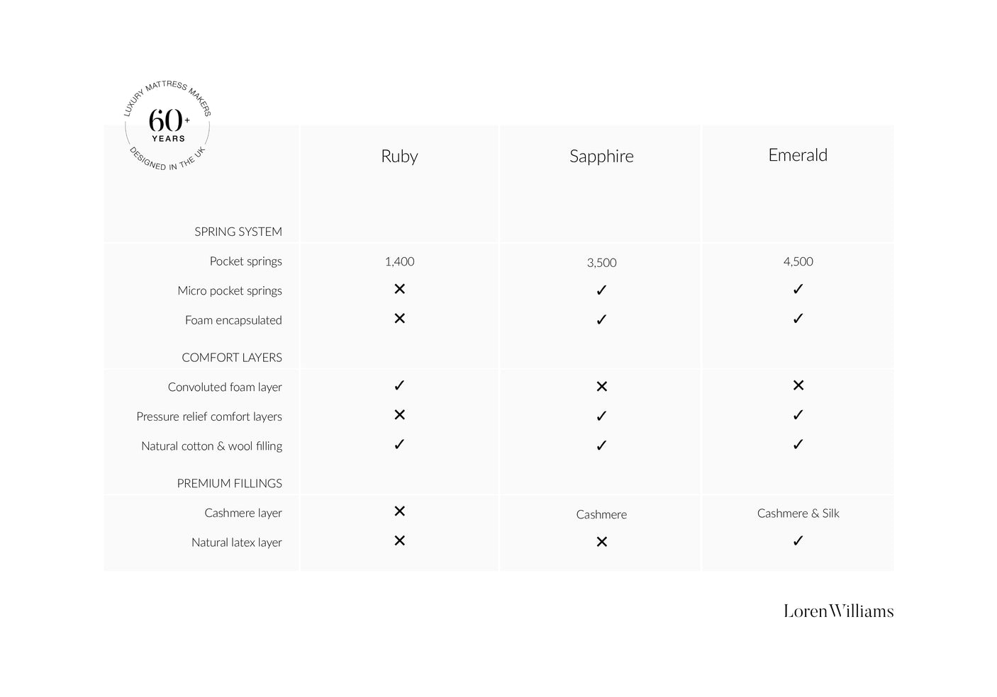 Ruby 1400 Mattress