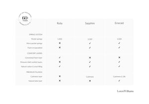 Ruby 1400 Mattress