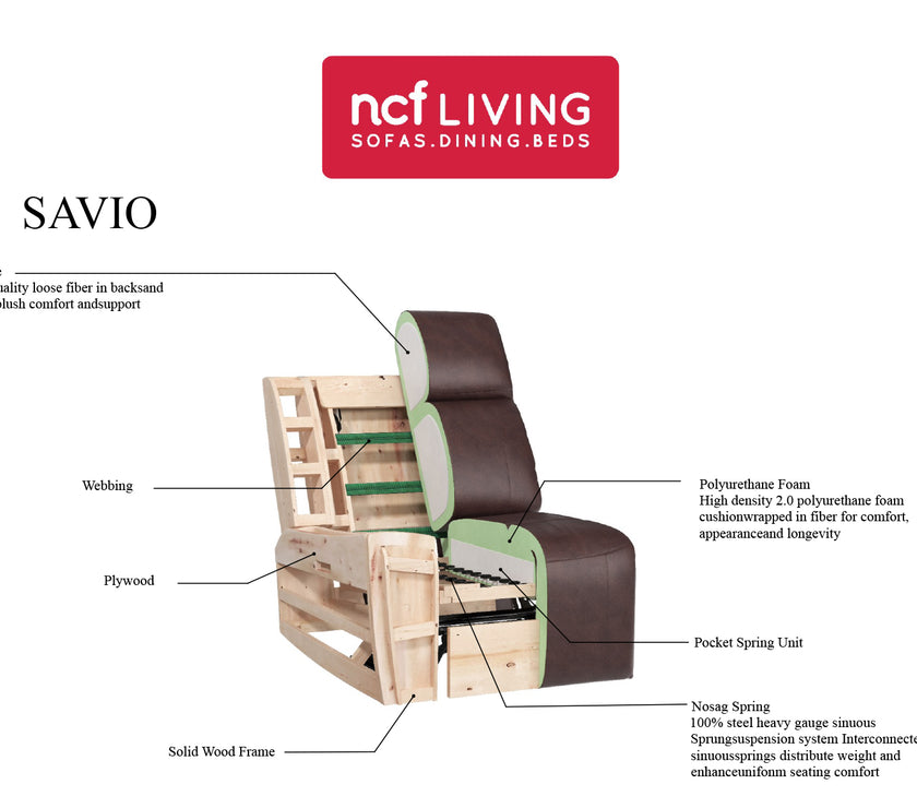 Image of the parts and sections of the Savio 2 Seater Recliner Sofa